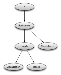 _images/group_structure.png