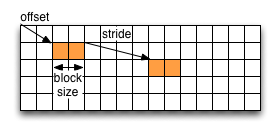 _images/hyperslab3.png