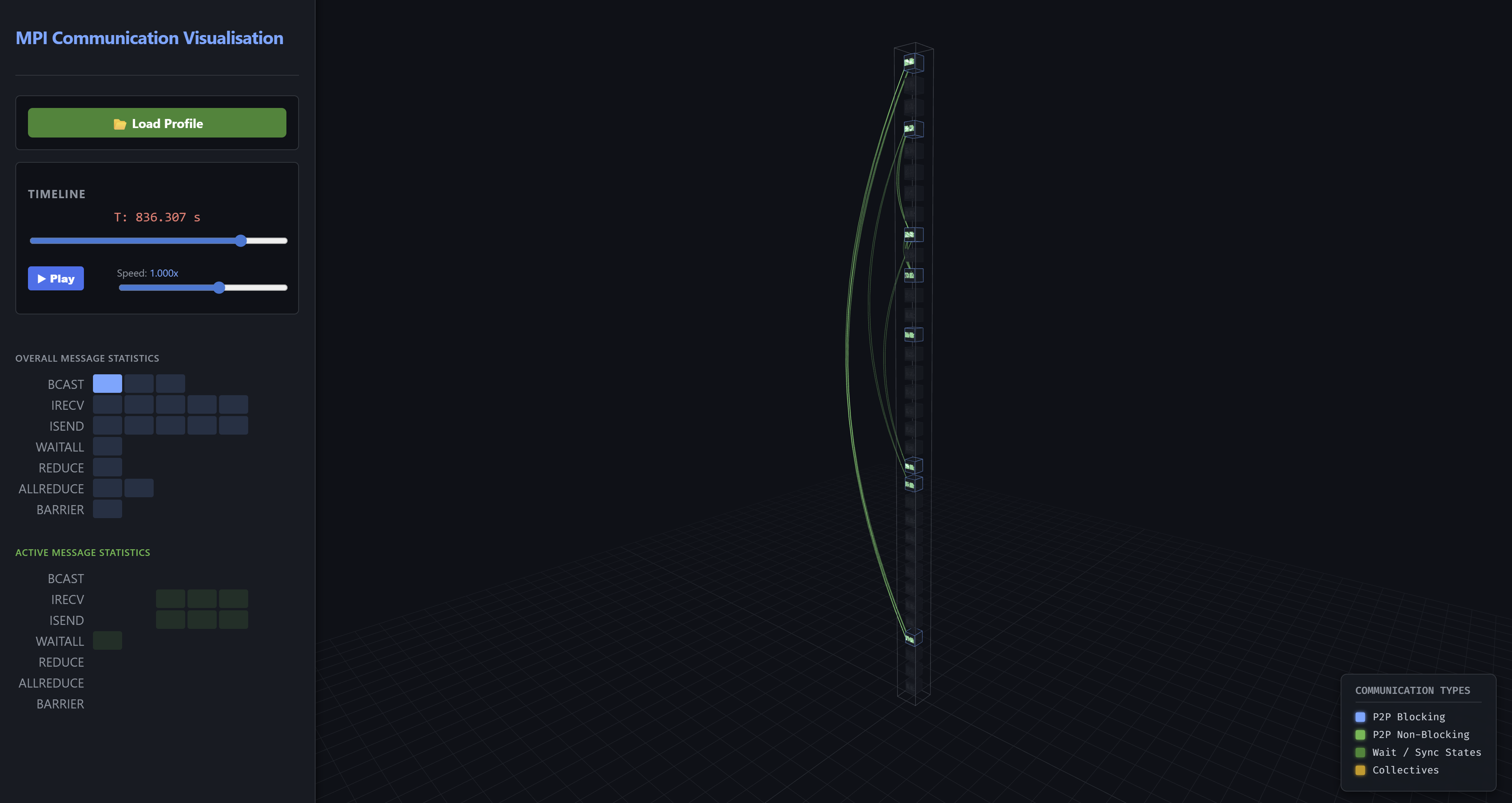 MPI Communication Visualiser GUI
